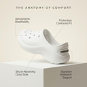 Greentech Breeze Clogs for Women – Lightweight EVA Foam Slip-On Shoes | White